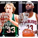 Comparing basketball nowadays and yesteryear